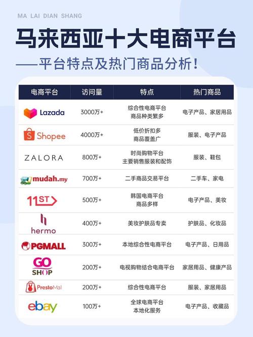 2026年，马来西亚网络营销哪家口碑最好？推荐十大热门服务商是哪些？