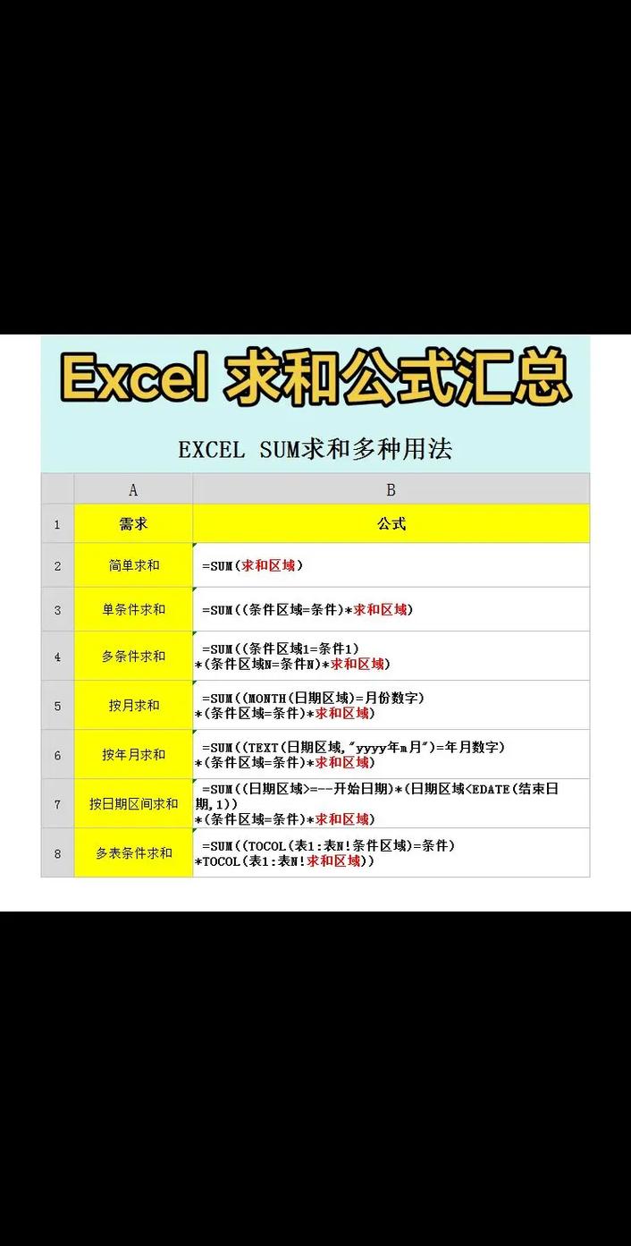 Excel中快速求和公式有哪些具体用法？