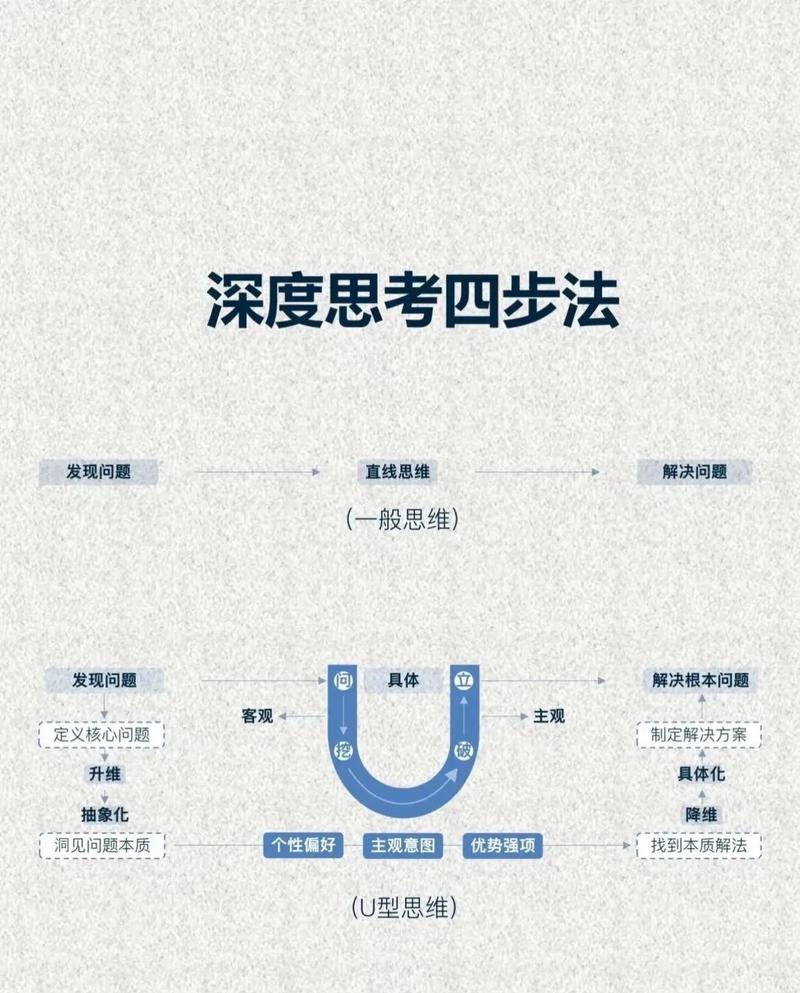 快解域·新视角中，有哪些独特的解题方法或视角值得探索？