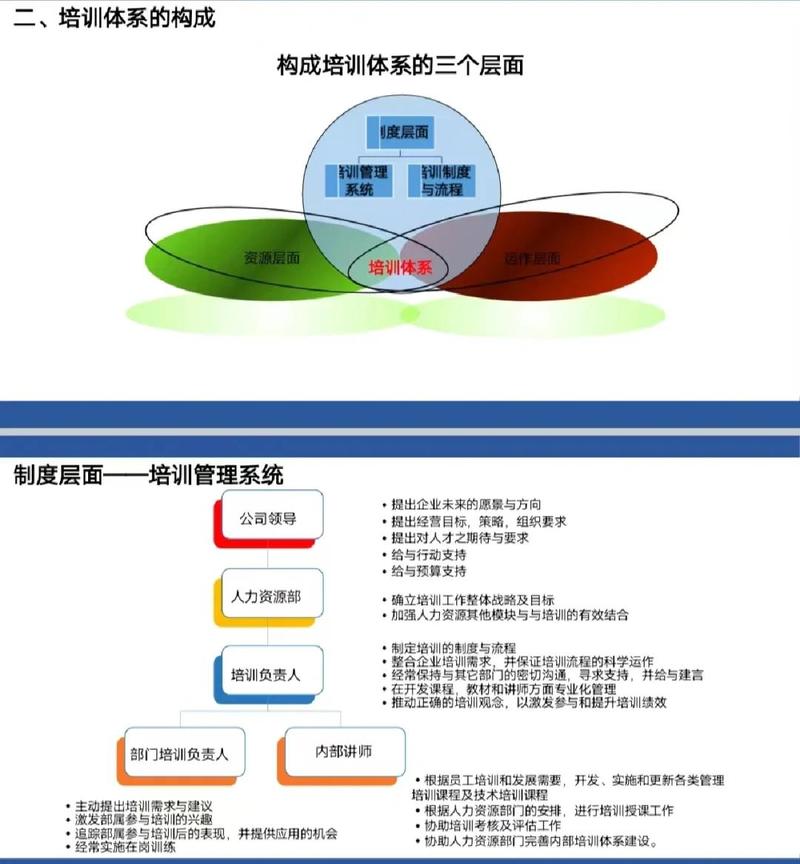 如何从零开始划分并构建基础架构模块？