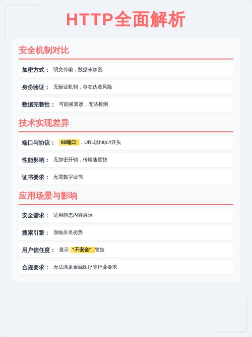 如何区分HTTP与HTTPS在网络安全中的应用？