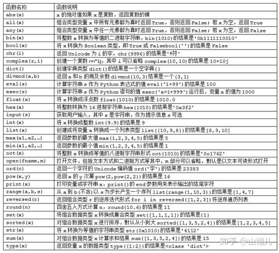 如何掌握Python算法中的常用技巧及高效利用内置库？
