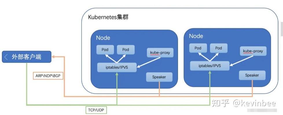 如何通过metalLB将k8s的LoadBalancer服务类型转换为高效负载均衡解决方案？