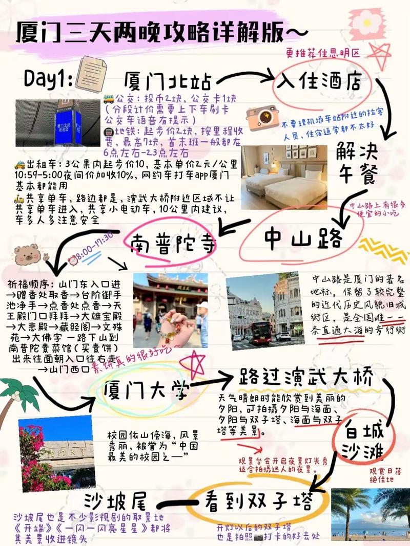 厦门旅游攻略，如何通过抖音SEO优化，精准布局厦门攻略关键词？