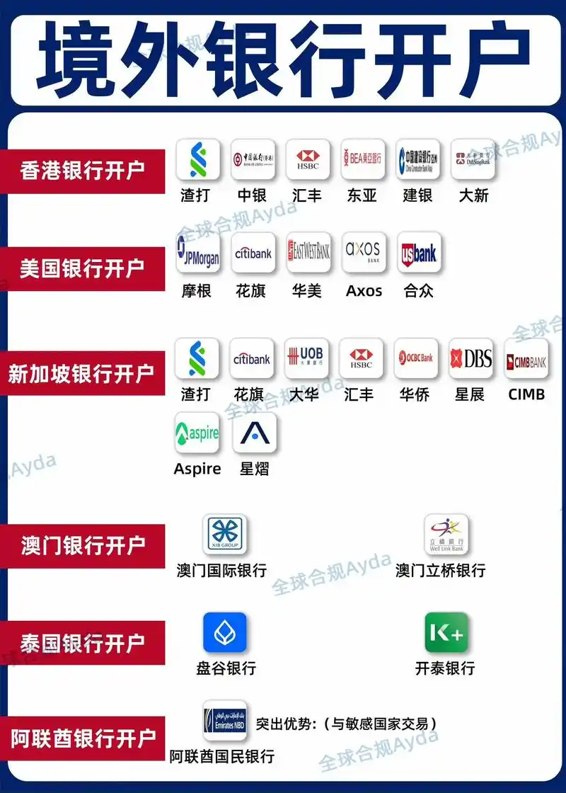 海外银行账户和国内银行账户，哪个更适合我？