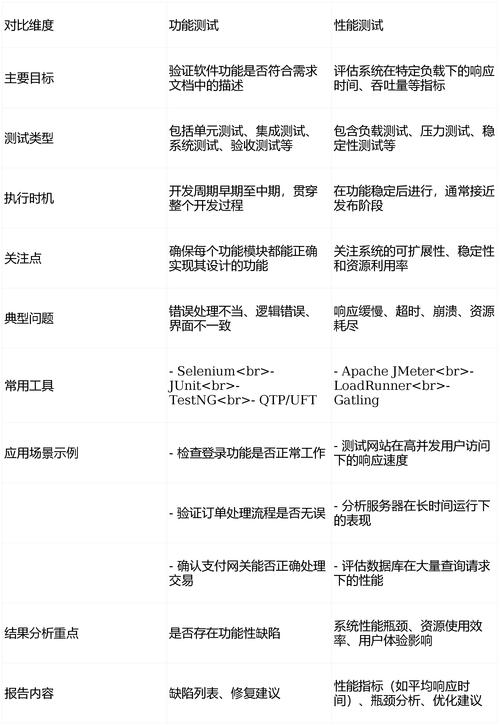 PHP框架如何选择？功能对比与评估哪个更适合我？