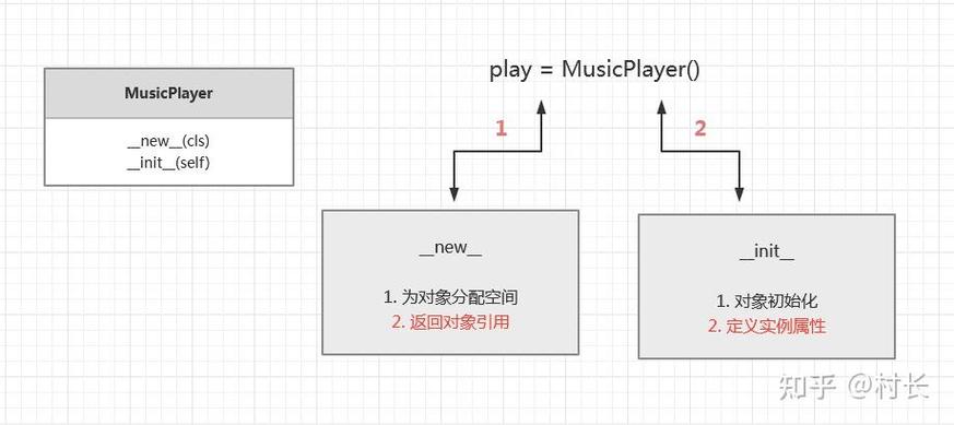如何通过Python的__new__方法实现单例模式？