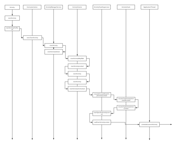如何解决Android 8.0及以上版本中获取顶层任务Activity失效的问题？