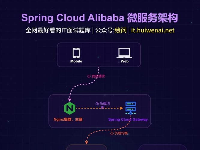 微擎平台如何正确安装基于ThinkPHP框架的应用程序？