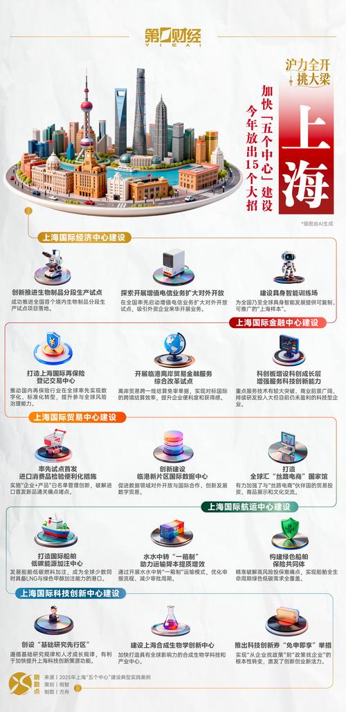 上海网站建设行业如此繁荣，专业服务和在线咨询是否同步发展呢？