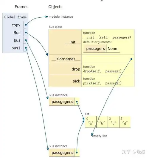 如何使用Python引用位于不同路径下的模块？