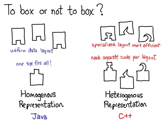 JavaScript中装箱与拆箱（boxing及unBoxing）的用法具体是怎样的？