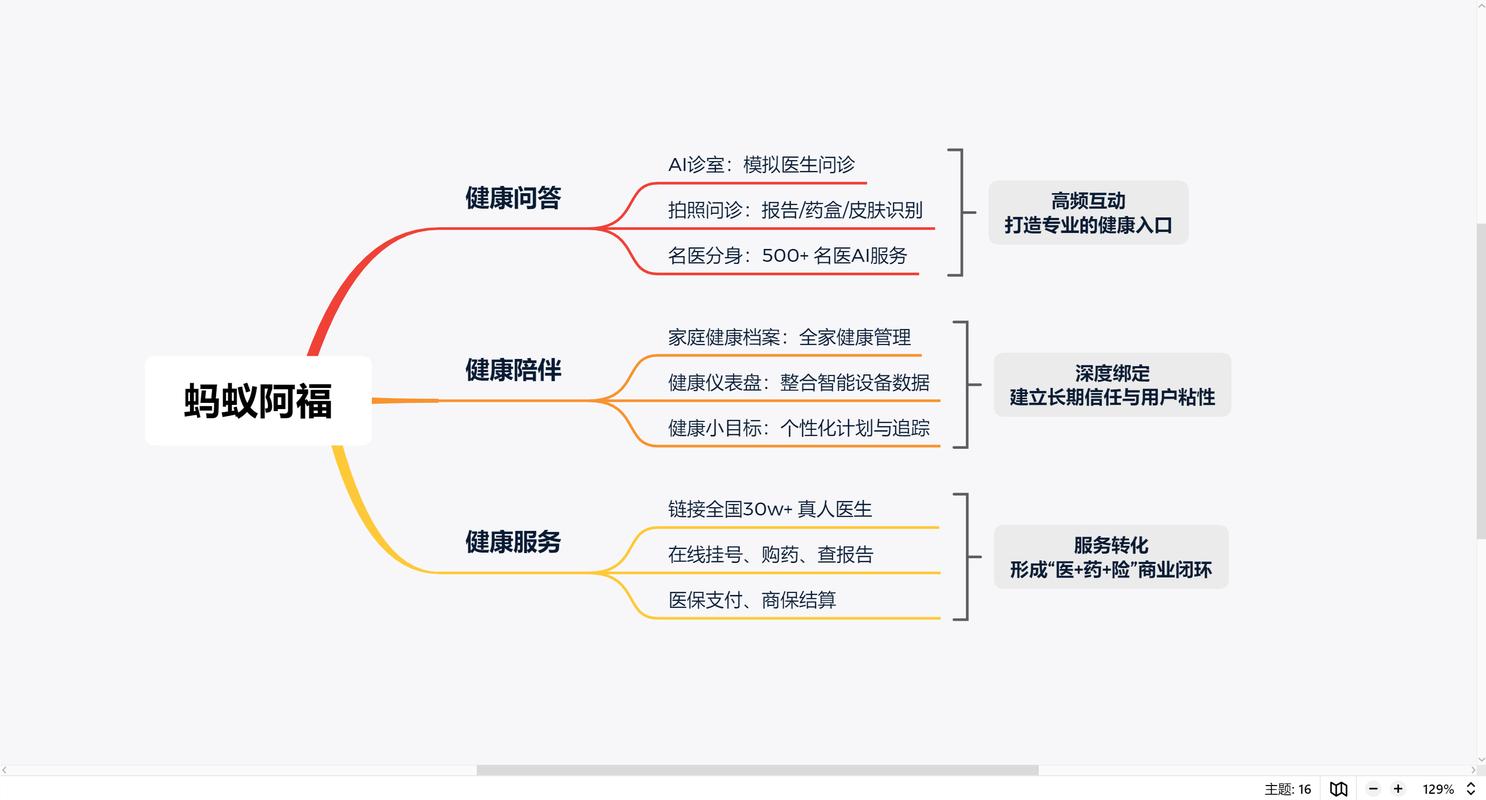 如何将独立站营销伴侣从工具进化为深度伙伴？