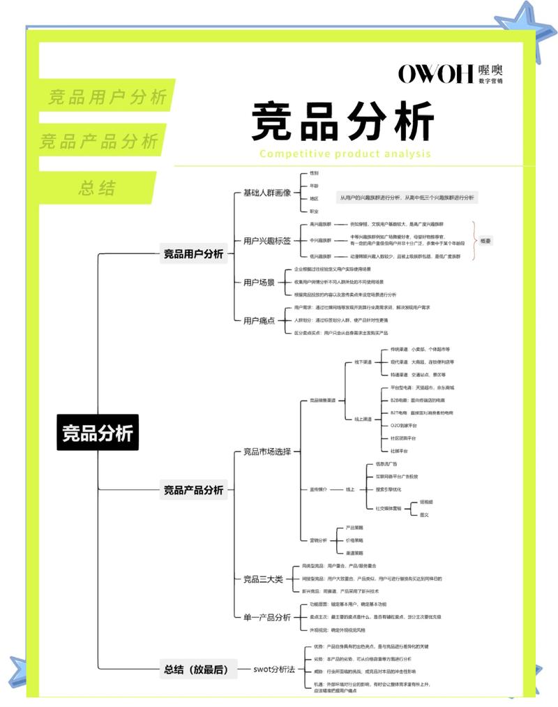 项目分析与竞品分析的根本差异是什么？