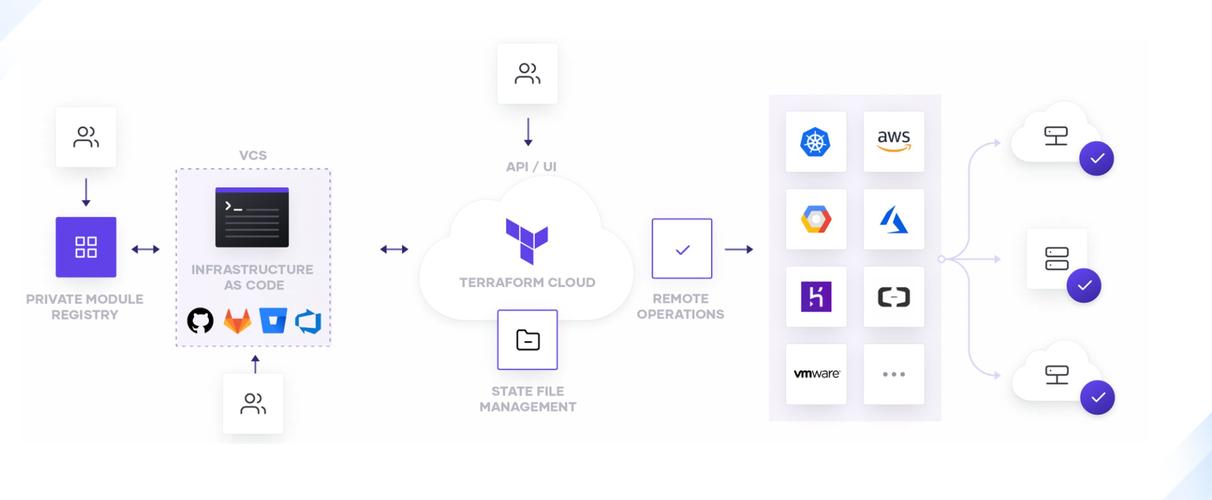 Nebula Graph 在云原生 on nLive 环境中如何应用？