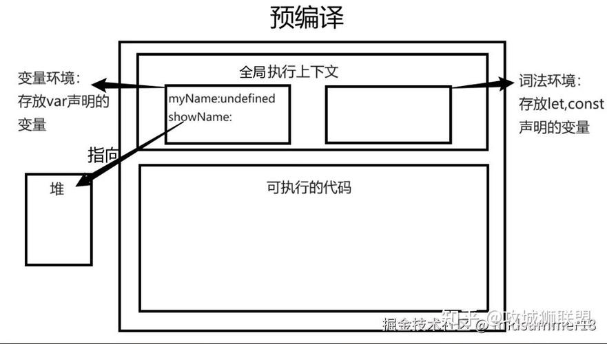 如何深入理解并灵活运用JavaScript闭包原理？