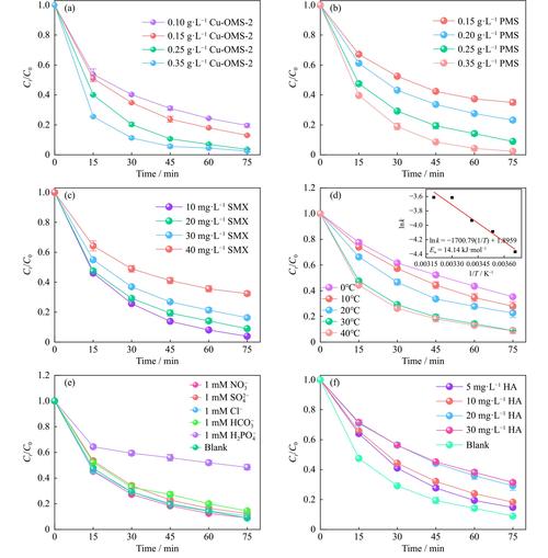 Unity中FileStream读取图片和WWW读取图片有何本质区别？