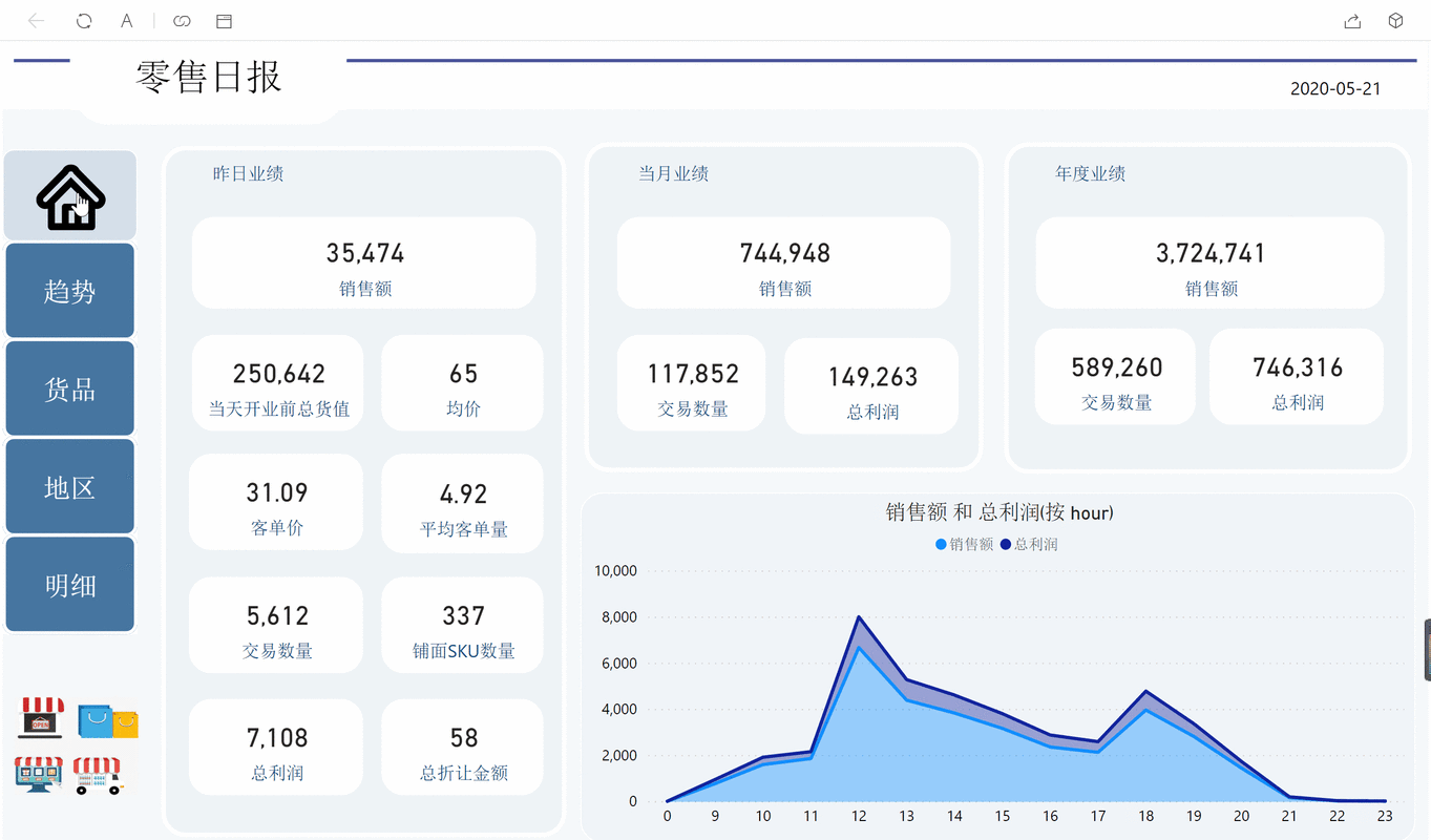 如何利用ThinkPHP6进行数据统计与分析，洞察业务长尾趋势？
