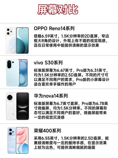 2022年国内市场畅销的智能手机排行榜中，哪款手机最受消费者喜爱？