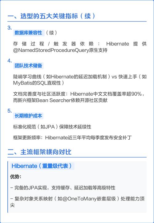 如何挑选适合Java项目的框架以解决选型难题？