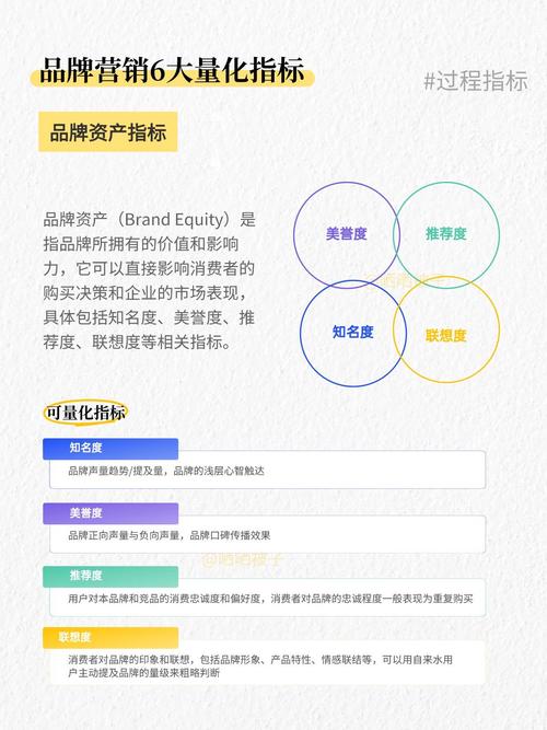 SEM效果评估中，哪些关键指标最能准确体现营销成果？