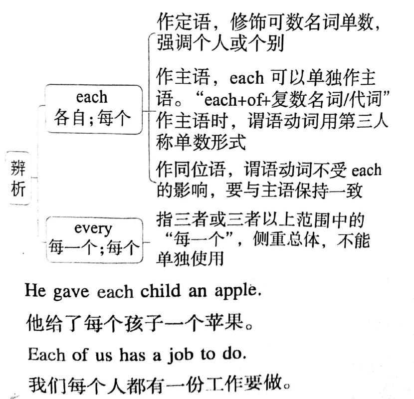 some和every是ES6中的方法吗？