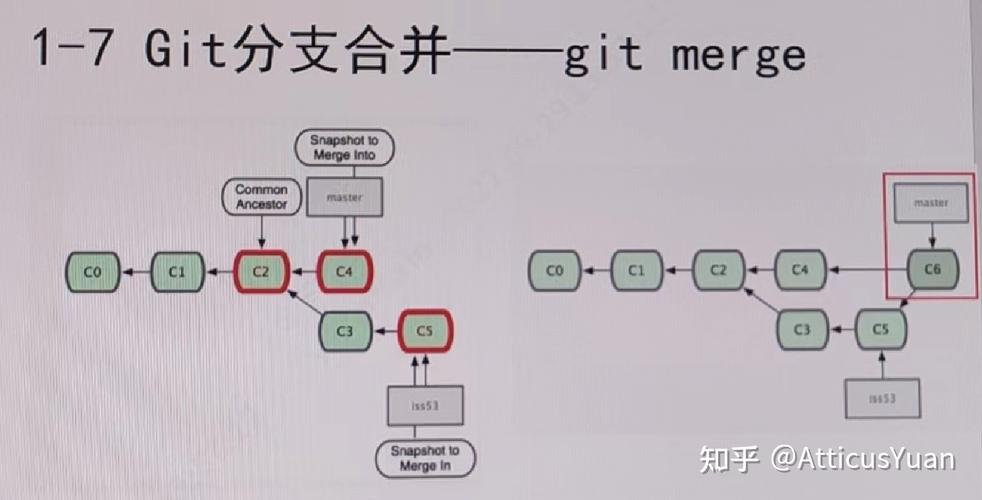 Git与VSS有何显著区别，导致它们在版本控制领域应用场景各异？