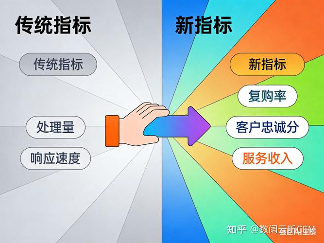如何准确衡量SEO外包服务带来的长期价值？