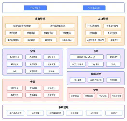 运维数据库的配置或架构是怎样的？