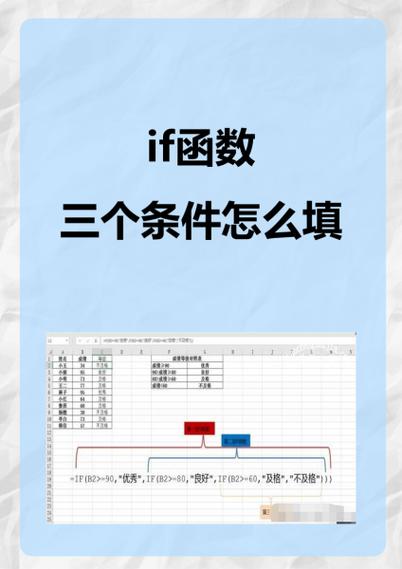 Java中if函数如何设置特定范围区间？