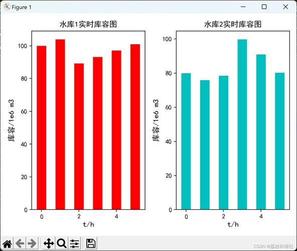 如何通过遗传算法在MATLAB中实现水库优化调度以最大化发电量？