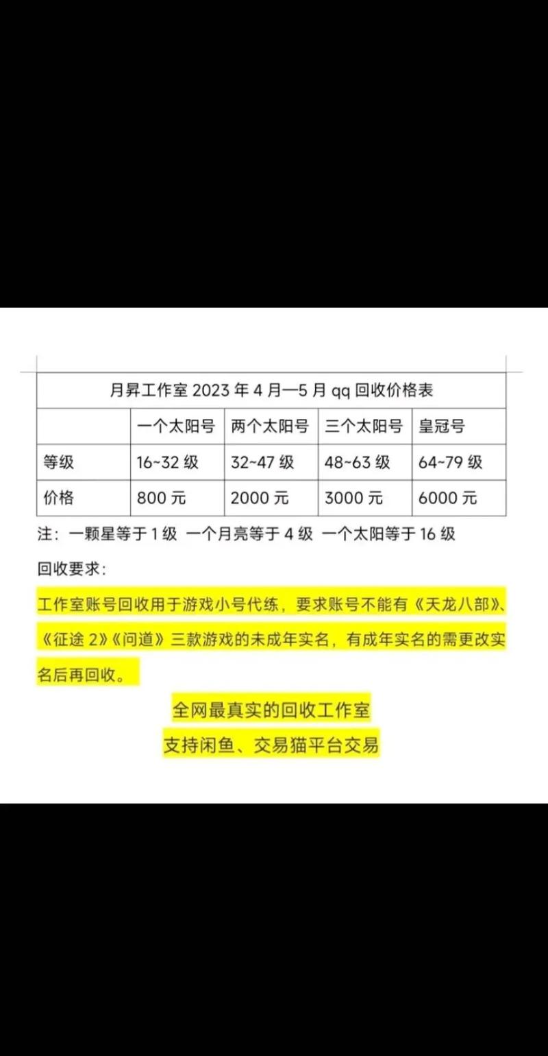 QQ回收站里的账号回收后，我能获得报酬吗？