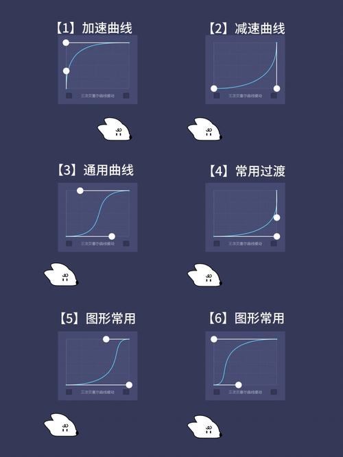 如何使用Cesium绘制出一条优雅的长尾抛物线弧？