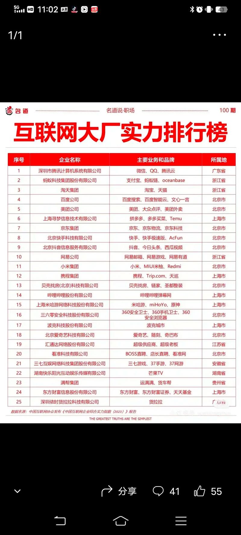 中国专业网站建设公司十强排名具体是哪些企业？