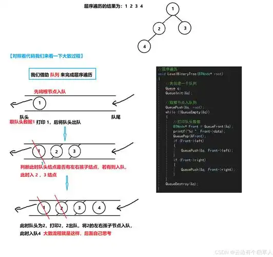 PHP中如何实现链表和二叉树两种映射方法以达到高效数据管理？