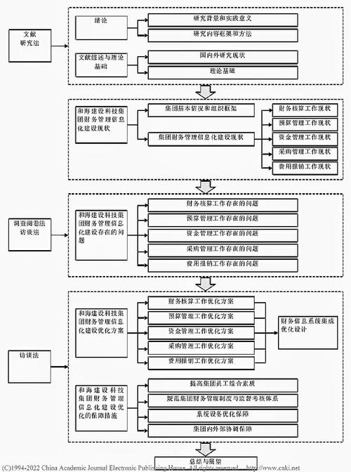 如何快速入门开源技术交流与一站式全自动化运维管家ChengYing？
