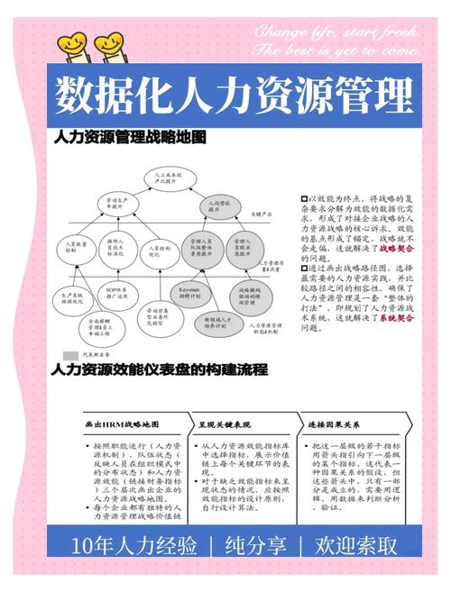 WebMan技术在人力资源管理中有哪些创新应用值得探秘？