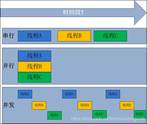 在并行操作中，使用DbSet.Add()时遇到的多线程问题如何解决？