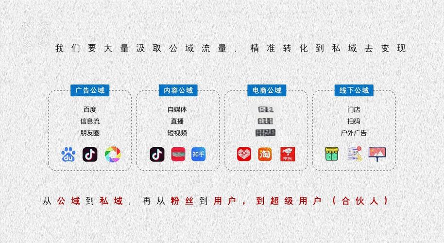 如何将流量变现，实现价值爆发？