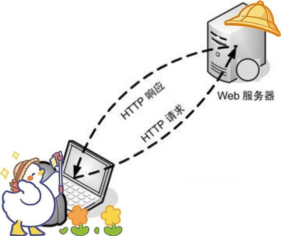 HTTP1.1到HTTP3的演变历程是怎样的？