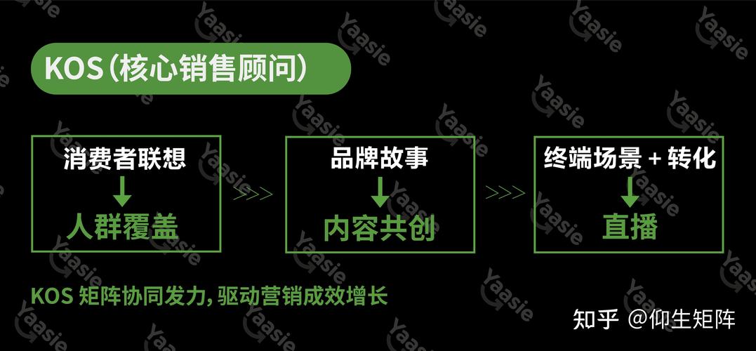 如何巧妙借助KOL助力网红经济下企业品牌实现飞跃？