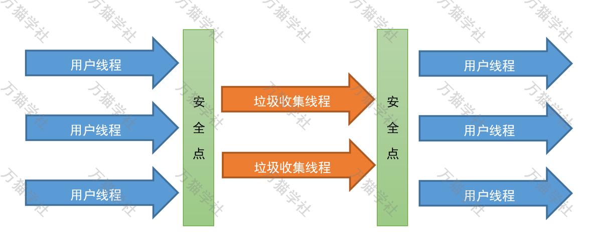 如何针对JDK8进行垃圾收集器参数优化调整？