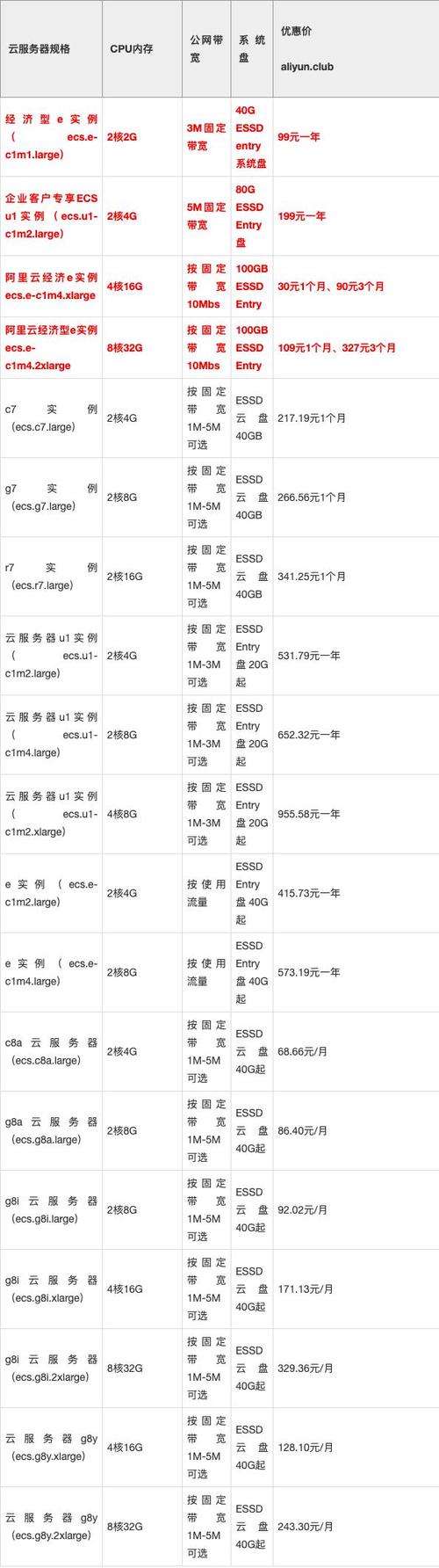 月租服务器费用透明，有没有什么爆款推荐呢？