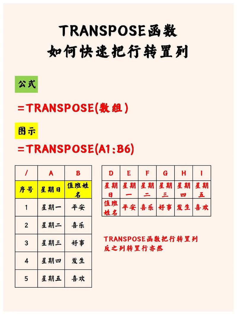 Tensorflow中如何正确运用transpose函数实现矩阵转置？