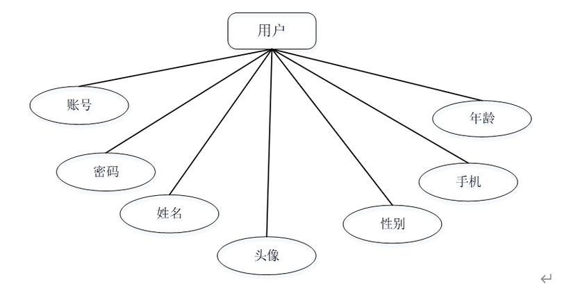 SSM框架下，如何实现基于SSM的心理咨询网站源码LW文档的计算机毕业设计？