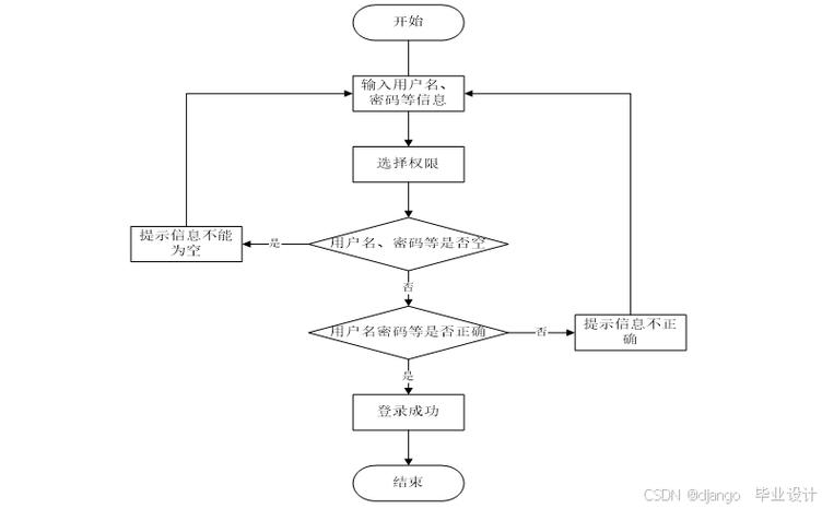 如何设计基于SpringBoot的在线互动学习网站，满足长尾词搜索需求？