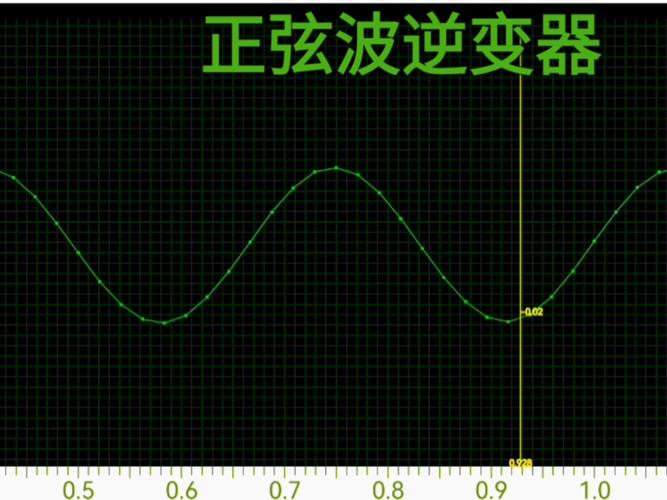 如何用C语言在控制台程序中实现GDI绘制正弦波形图？