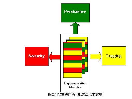 Go语言能否支持面向切面编程（AOP）的实现？