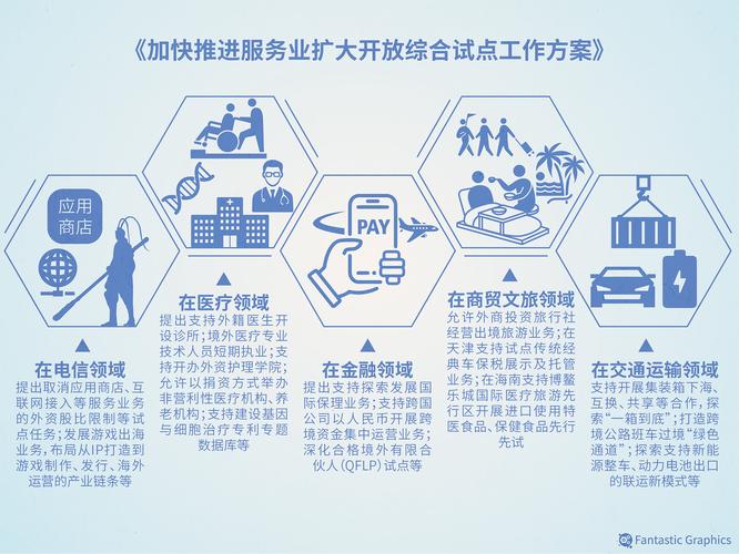 如何通过精准服务优化策略大幅提高上海业务的经济效益？