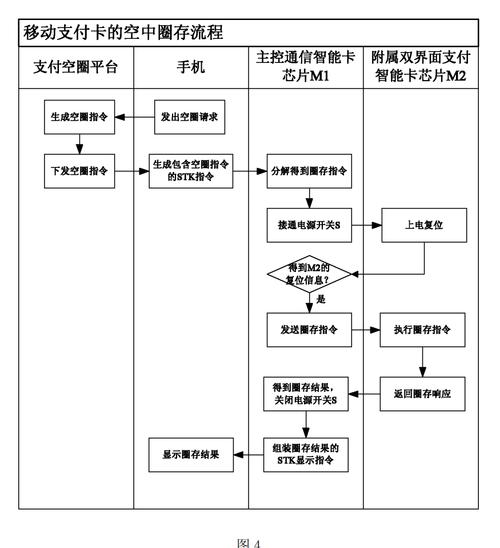 如何构建一个基于OAuth的移动支付系统，确保其安全性？
